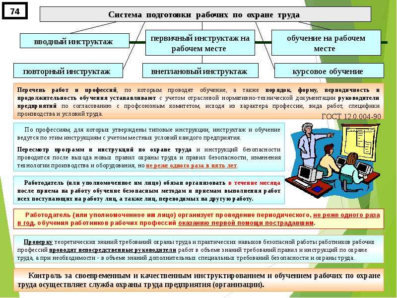 Презентация служба охраны труда