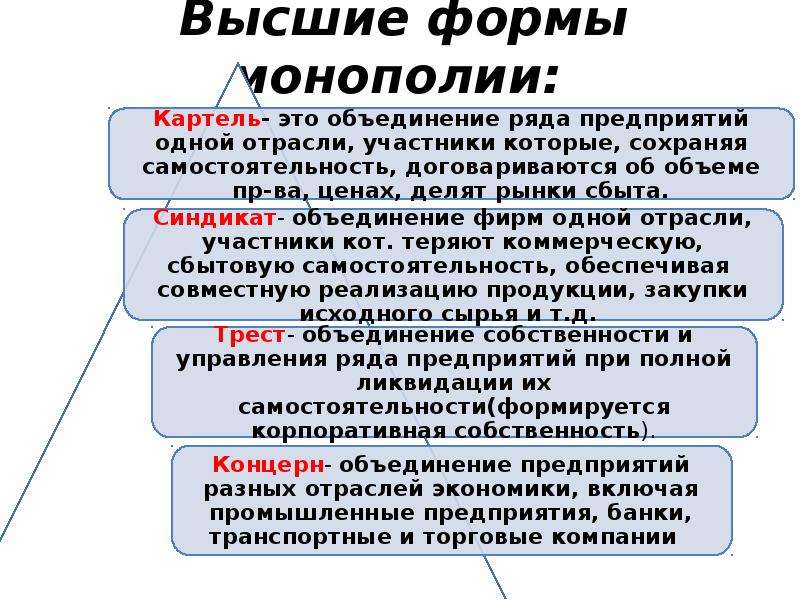 Монополия трест картель