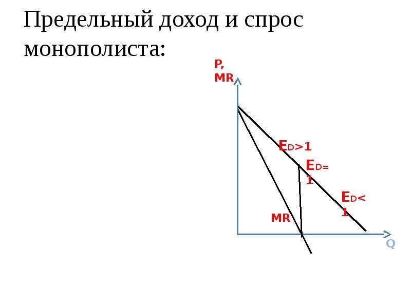 Предельный доход это