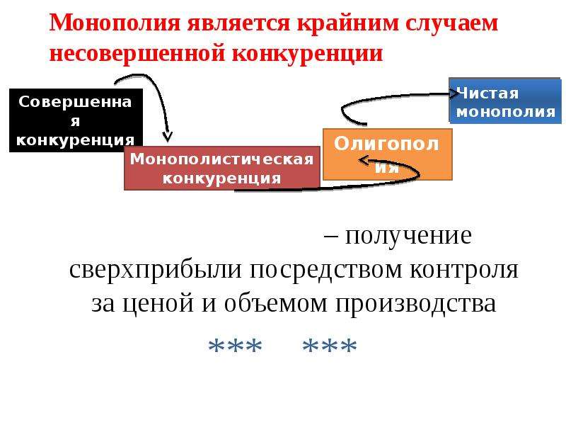 Фирма являющаяся монополистом является. Склонность к монополизму это. Монополизмом не является. Китай является монополистом по производству. Плюсы монополии в экономике.