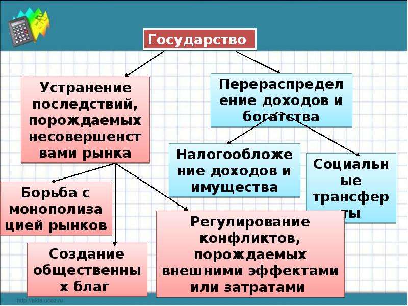 Перераспределение доходов картинка