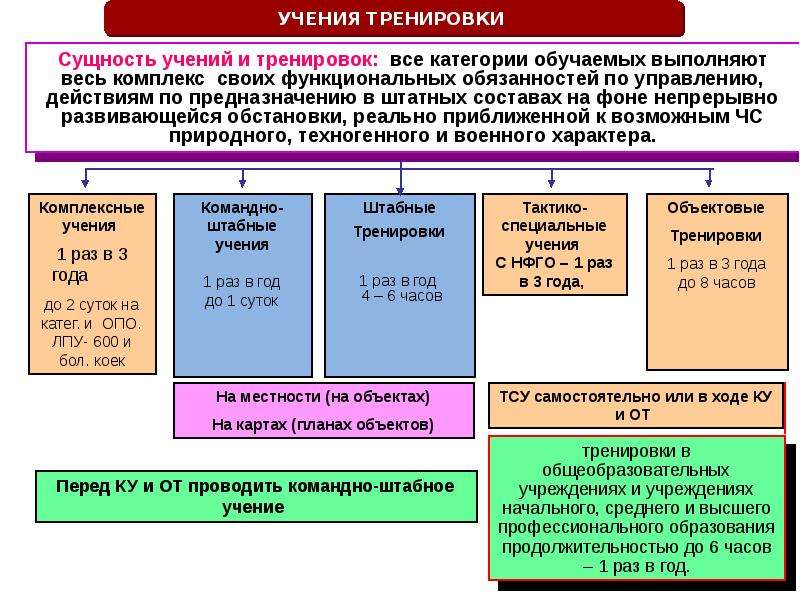 Тактико специальное учение образец