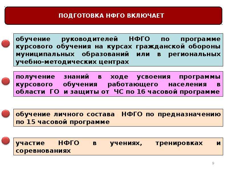 План приведения в готовность нфго для выполнения задач по предназначению