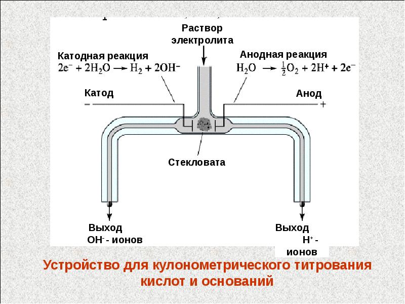 Основание выход