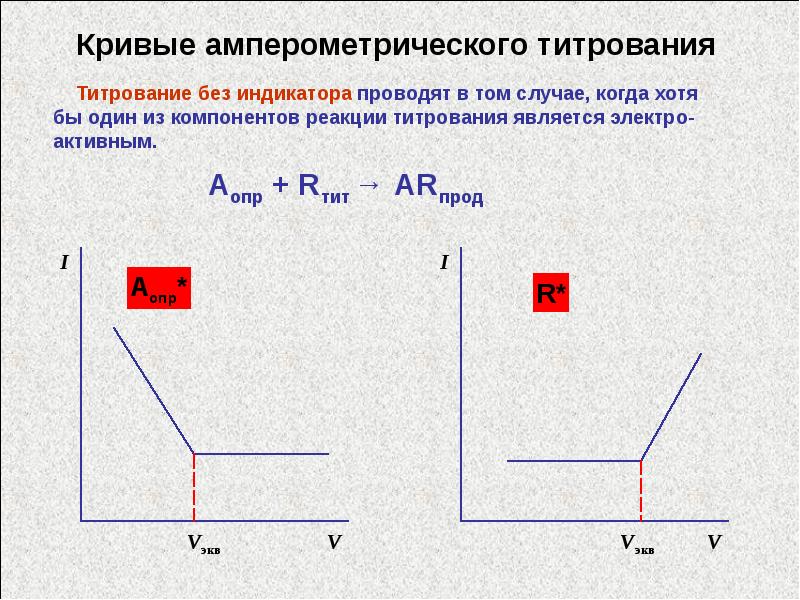 Кривая титрования