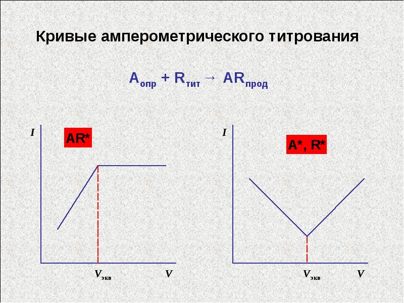 Амперометрическое титрование схема установки