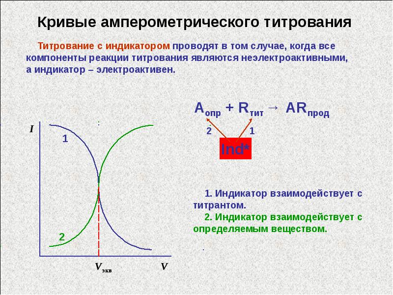 Амперометрическое титрование схема установки