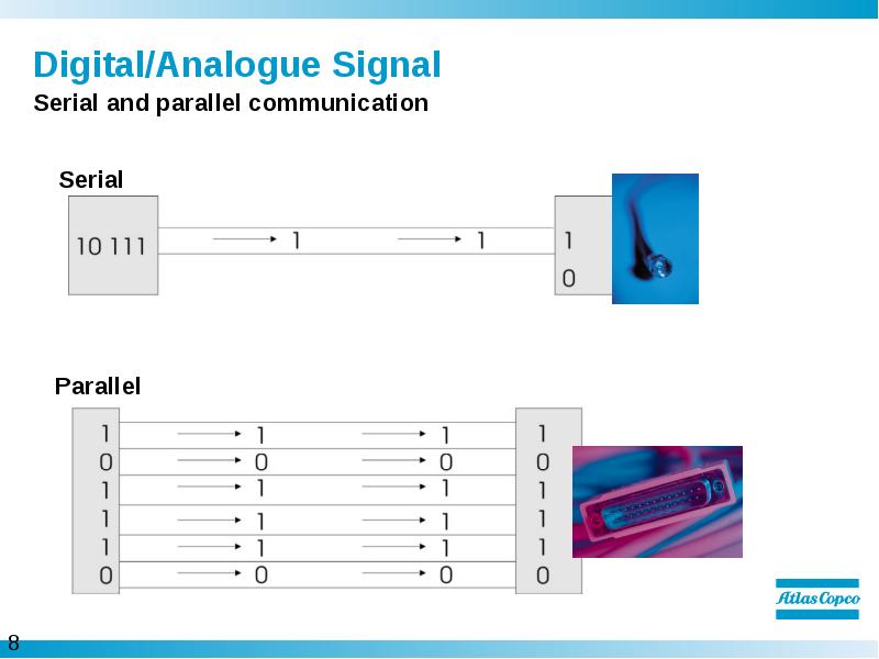 


Digital/Analogue Signal
