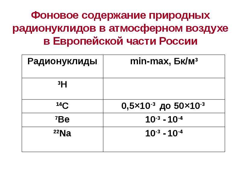 Презентация естественная радиоактивность 11 класс