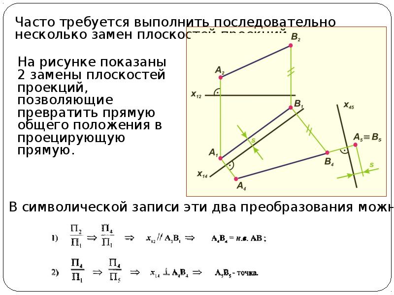 Фронтально проецирующая прямая n изображена на рисунке