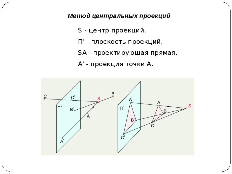 Проекция высоты на плоскость