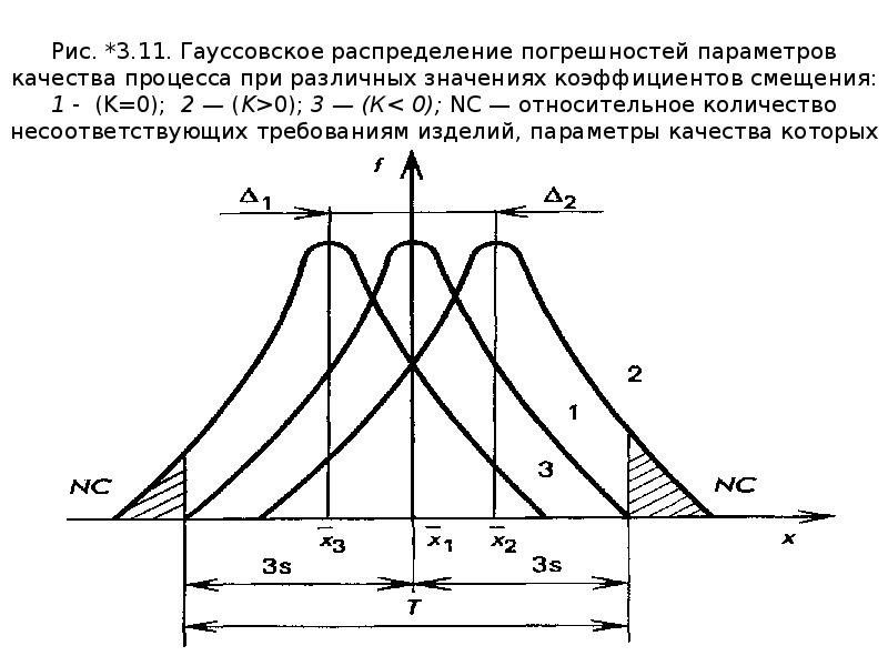 Кумулятивная гистограмма изображения это