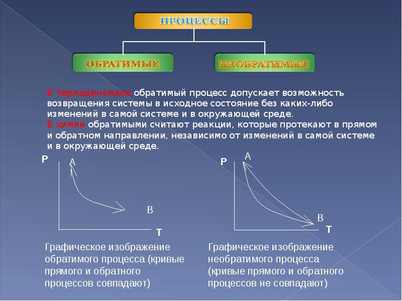 Применение законов термодинамики 10 класс