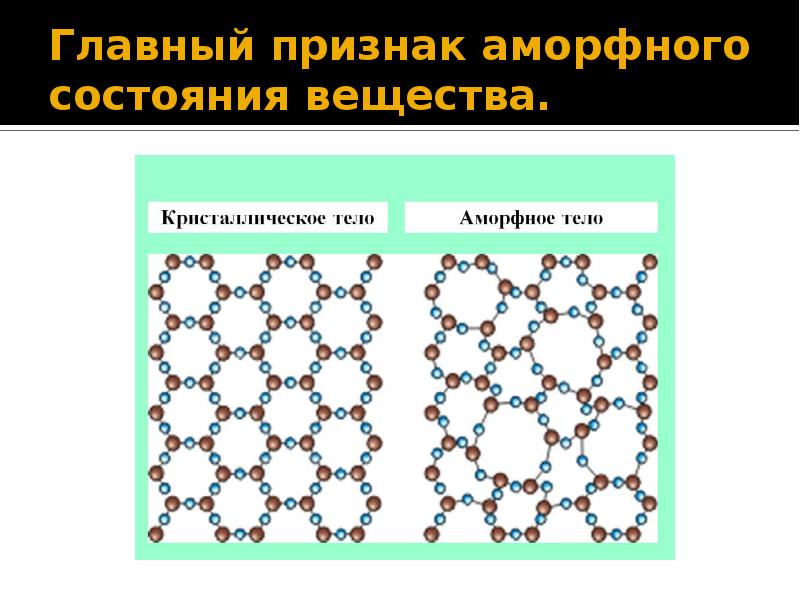 Аморфные тела рисунок