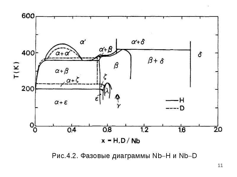 Фазовая диаграмма бинарной системы