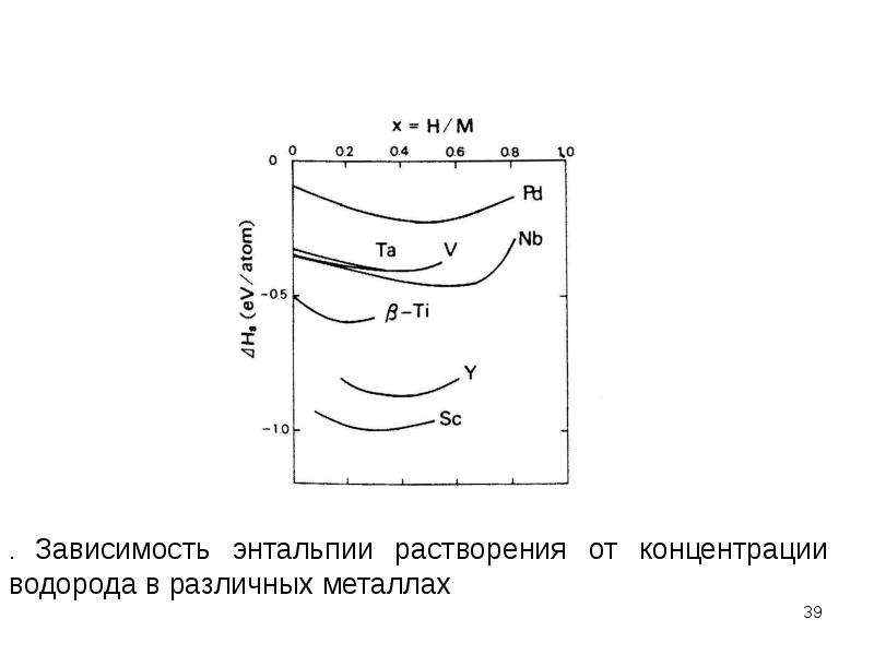 Зависимость энтальпии от температуры. Зависимость энтальпии от концентрации. Зависимость энтальпии реакции от температуры. Фазовые диаграммы термодинамика. Энтальпия процесса растворения.