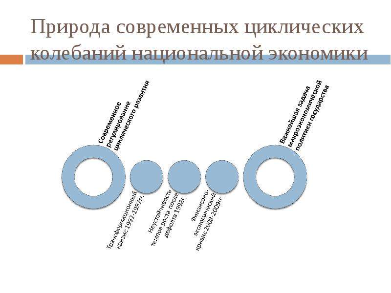 Модели национальной экономики презентация