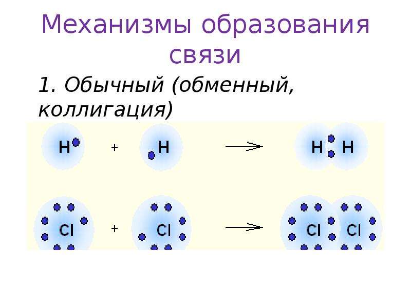 Образование связи химия