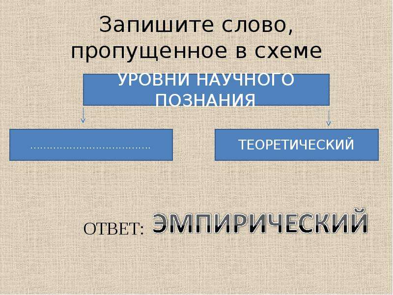 Запишите слово пропущенное в схеме базовые социальные