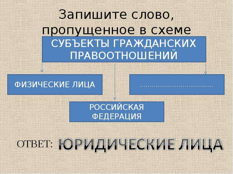 Напишите слово пропущенное в схеме