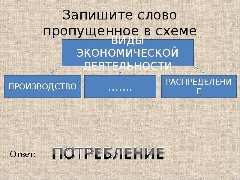 Запишите слово пропущенное в схеме виды этносов