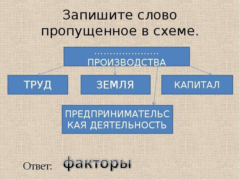 Запишите пропущенное слово в схеме образование в рф общее дополнительное