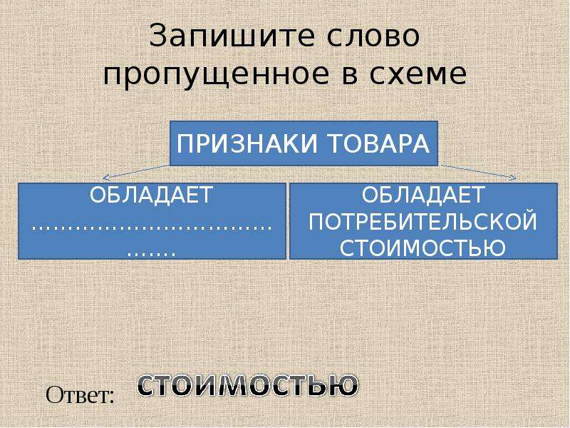 Запишите слово пропущенное в схеме функции