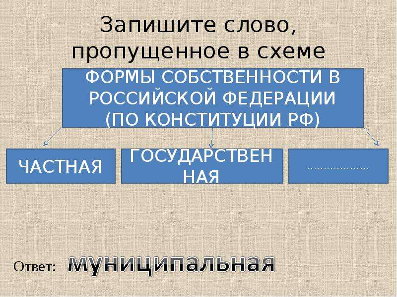 Образование рф общее дополнительное запишите слово пропущенное в схеме