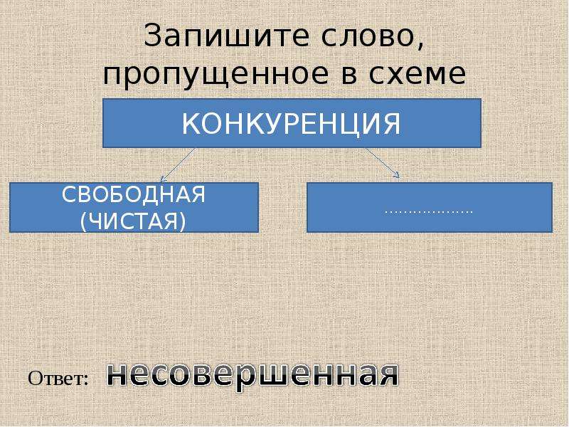 Запишите слово пропущенное в схеме история 6 класс