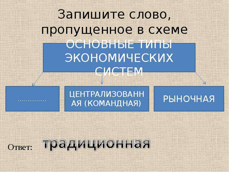 Запишите слово пропущенное в схеме история 6 класс