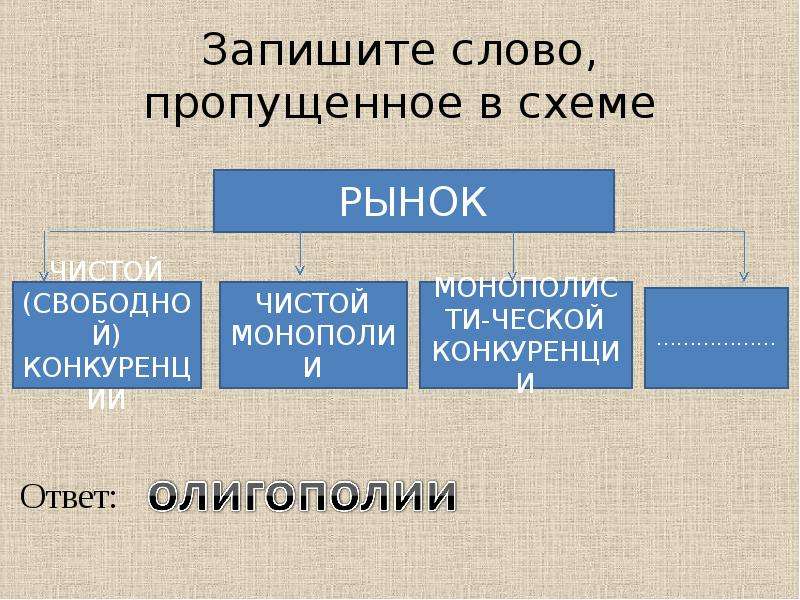 Слово пропущенное в схеме. Запишите слово, пропущенное в схеме.. Запиши пропущенное в схеме слово. Запишите слово пропущенное в схеме структура деятельности. Запишите одно слово, пропущенное в схеме..