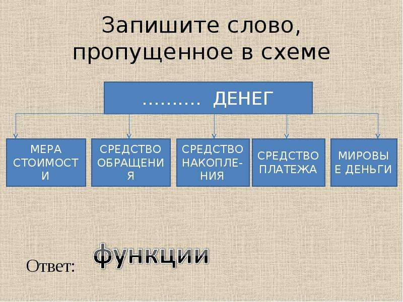 Задание 1 запишите слово пропущенное в схеме