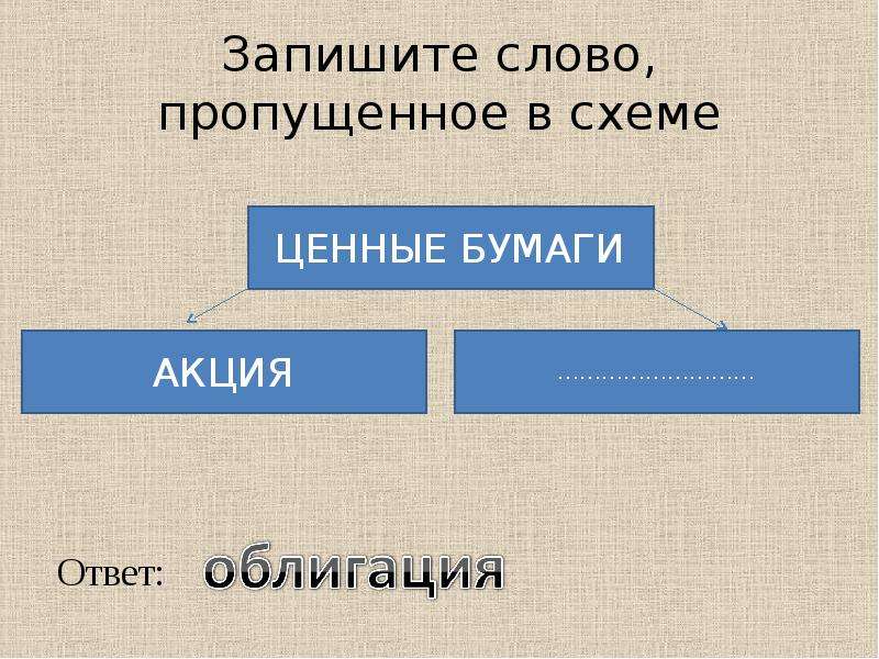 Духовная практическая запишите слово пропущенное в схеме