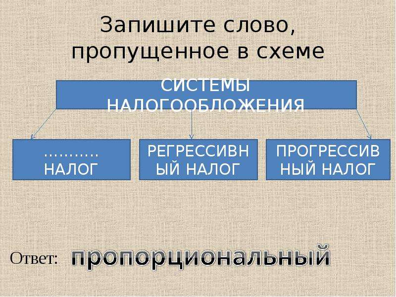 Запишите пропущенное слово в схеме ведущие виды деятельности