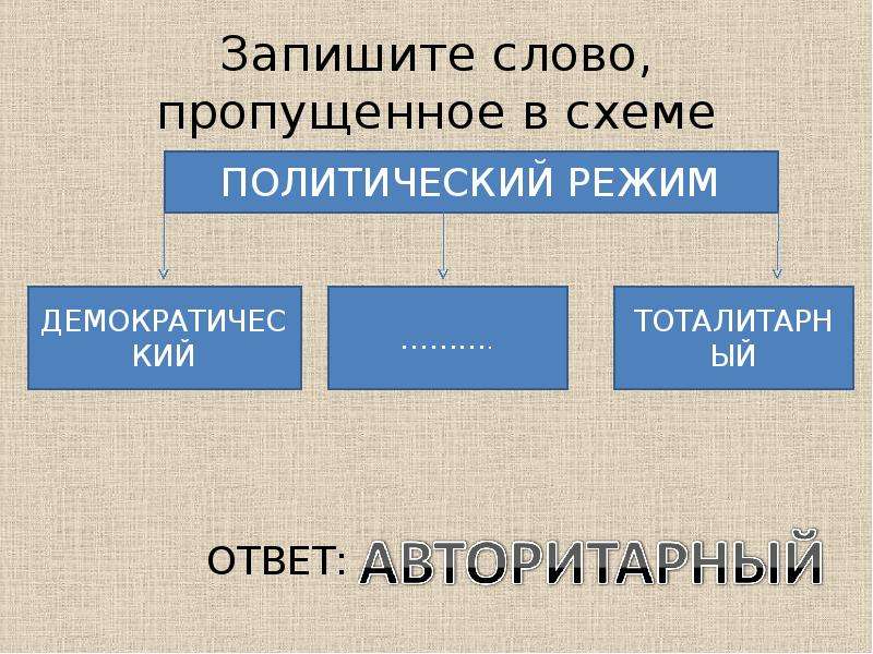 Напишите слово пропущенное в схеме