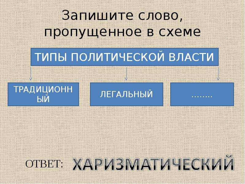 Запишите слово пропущенное в схеме функции