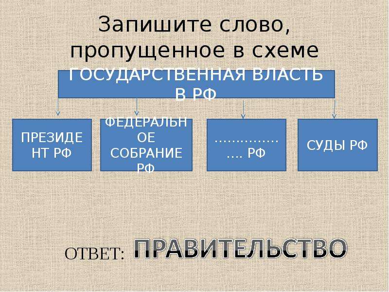 Запишите слово пропущенное в схеме история 6 класс