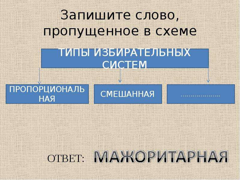 Духовная практическая запишите слово пропущенное в схеме