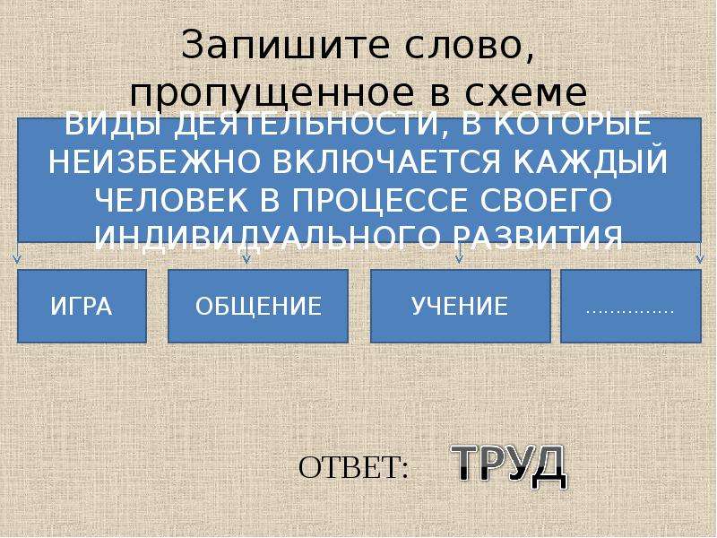 Запишите слово пропущенное в схеме история 6 класс