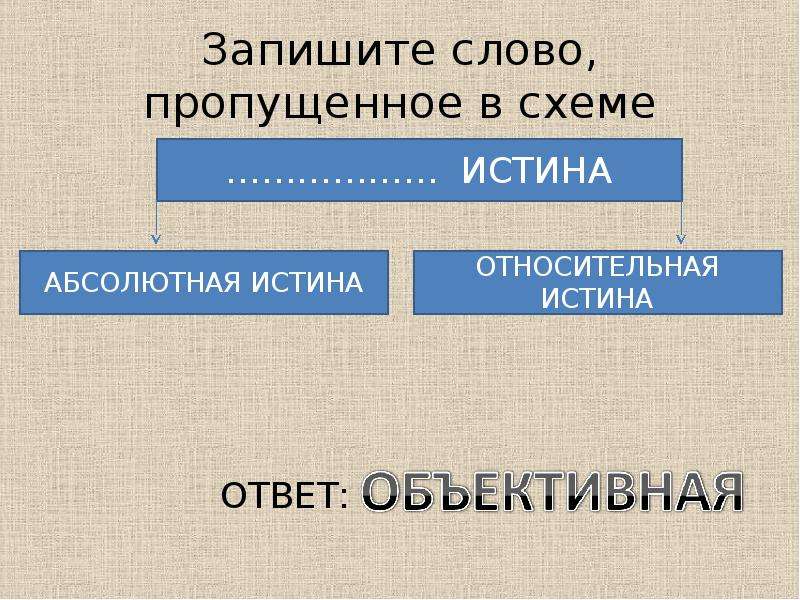 В 1 запишите слово пропущенное в схеме