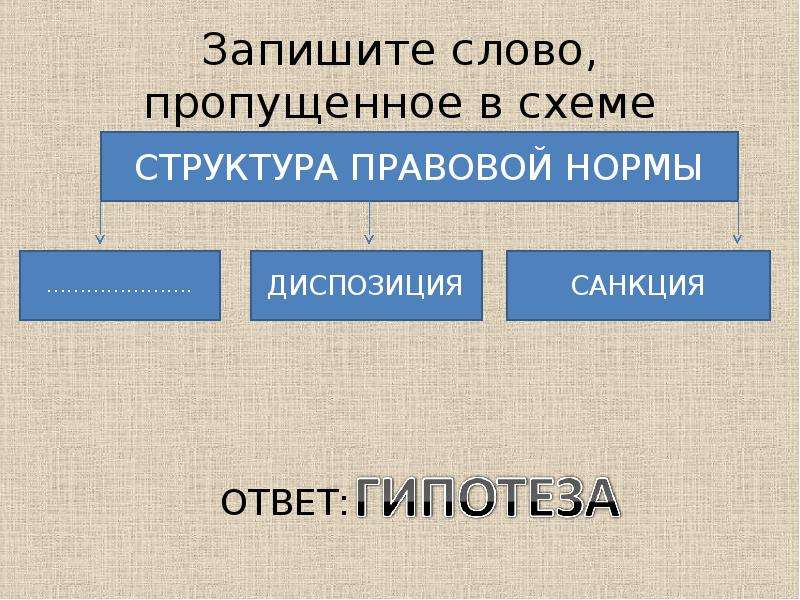 Запишите пропущенное слово в схеме виды этносов