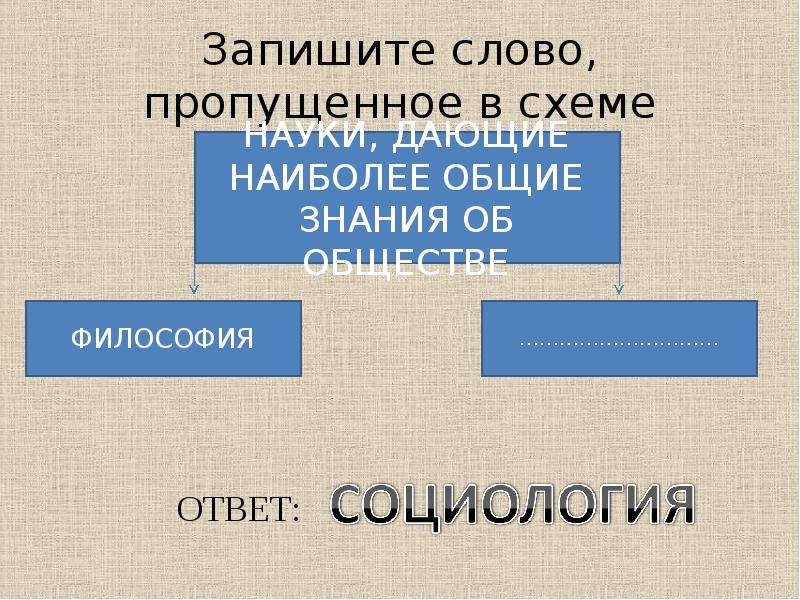 Запишите пропущенное слово в схеме образование в рф общее дополнительное