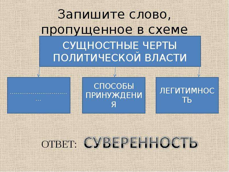 Запишите слово пропущенное в схеме рассеянная централизованная