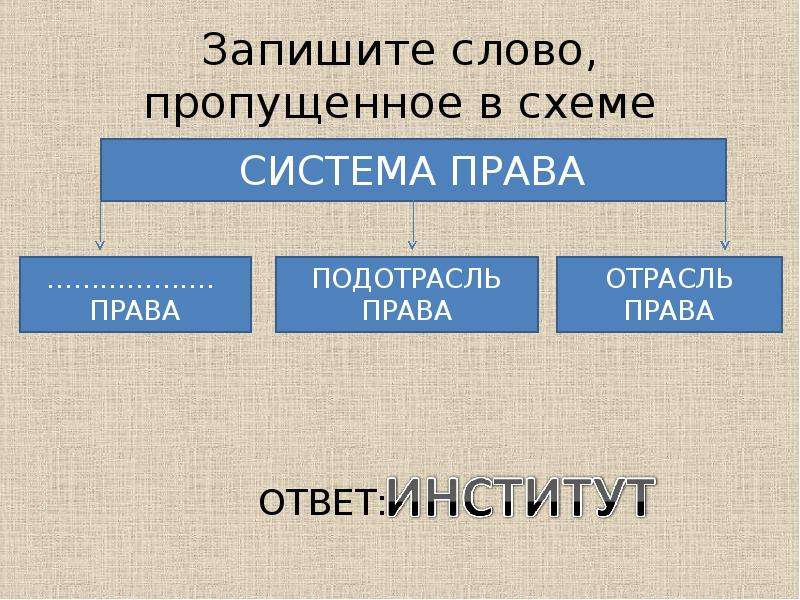 Запишите слово пропущенное в схеме история 6 класс