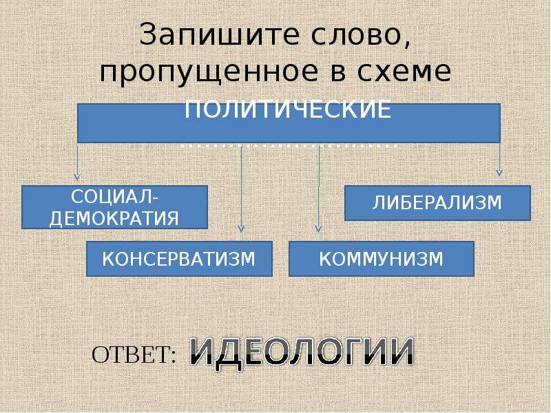 Что пропущено в схеме