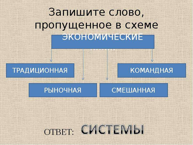 Слово пропущенное в схеме. Запишите слово, пропущенное в схеме.. Запишите слова пропущенные в схеме. Задание запишите слово пропущенное в схеме.