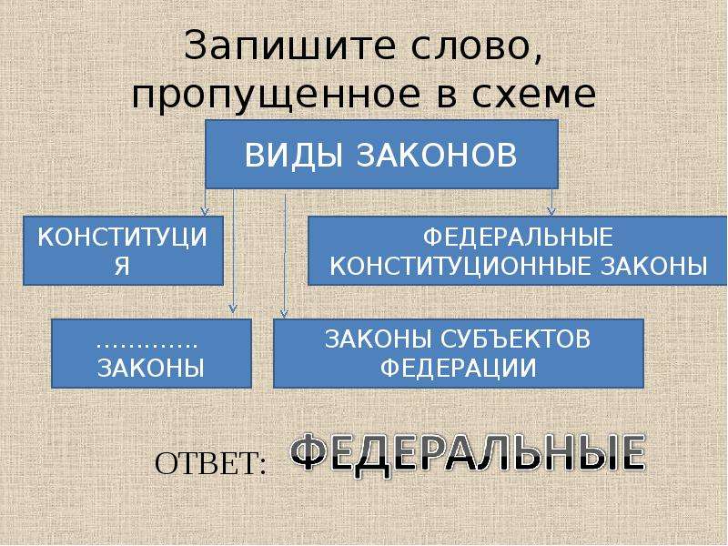 В 1 запишите слово пропущенное в схеме