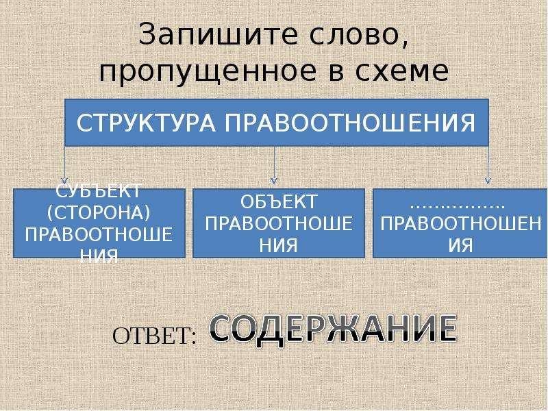 Запишите слово пропущенное в схеме признаки