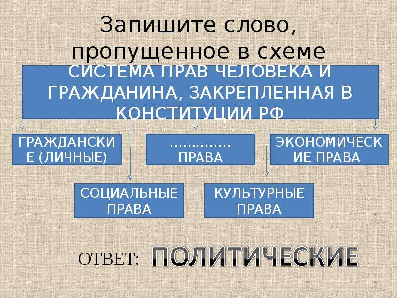 Запишите слово пропущенное в схеме форма государства