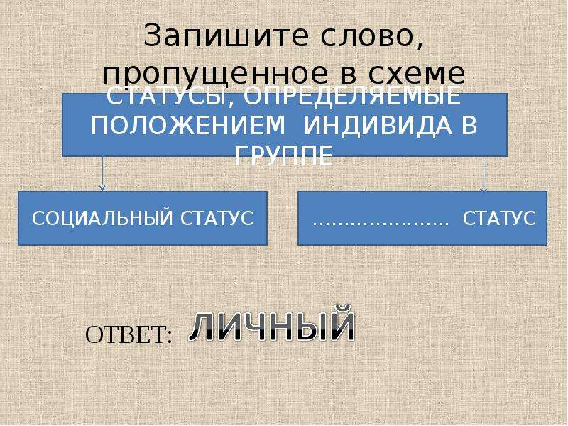 Запишите слово пропущенное в схеме личные права супругов